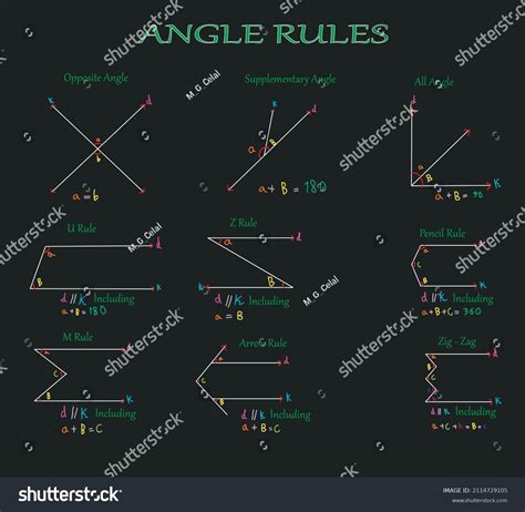 Image result for Basic Geometry Rules