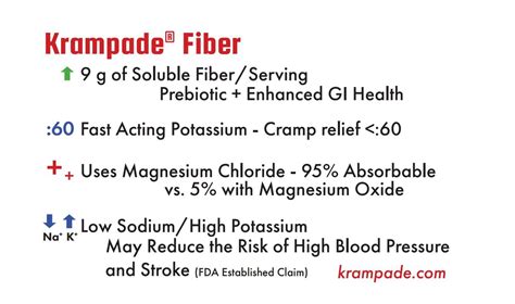 Buy Krampade Fiber 2K Zero Sugar High Soluble Fiber, High Potassium ...