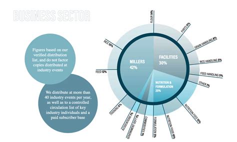 Image result for Business Sectors Examples