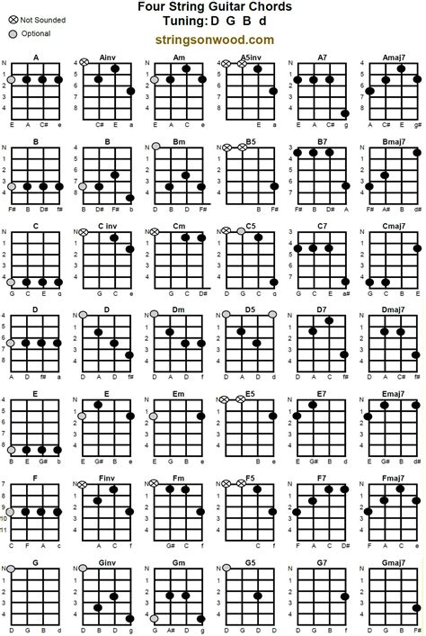 Image result for Beginner Four String Guitar Lessons