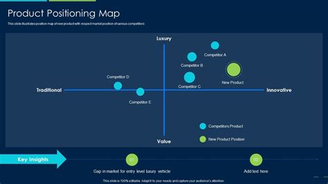 Image result for Positioning Strategy Elements