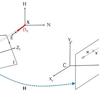 Image result for Image Displacement Method Logic