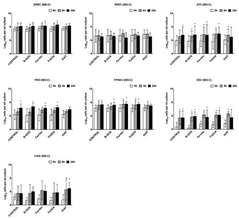 The Impact of Low-Level Iron Supplements on the Faecal Microbiota of ...