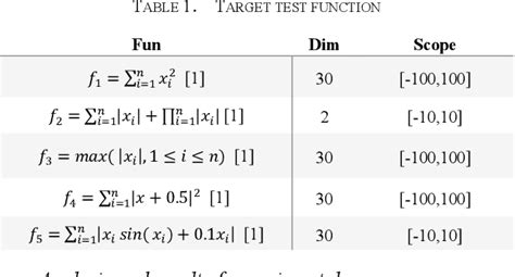 Image result for Butterfly Optimization Algorithm Tutorial
