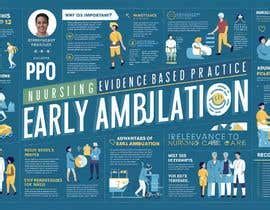 Image result for Evidence-Based Practice Poster Examples