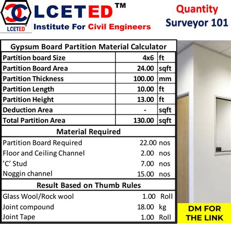 Calculation For Figuring Out Board Sheet