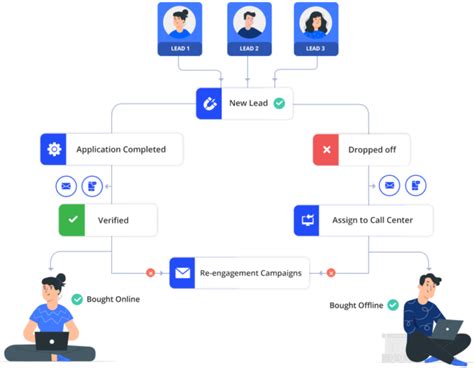 Customer Journey Builder - Drive Personalized Experiences - LeadSquared