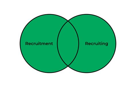 Image result for Wikia Search Boolean Operator