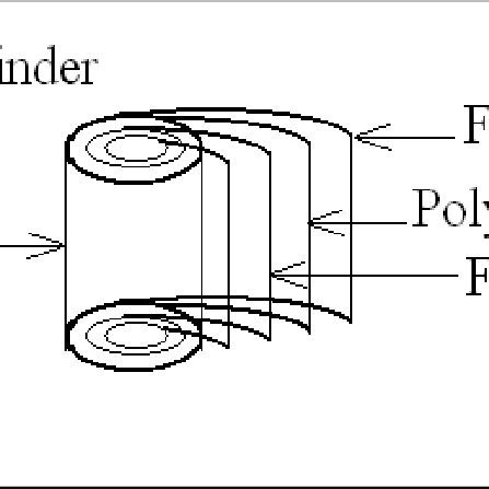 Image result for How Capacitive Sensor Works