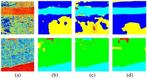 MASA-SegNet: A Semantic Segmentation Network for PolSAR Images