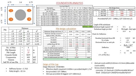 PRE-TENSIONED U GIREDER WITH PILE FOUNDATION | CEPT - Portfolio