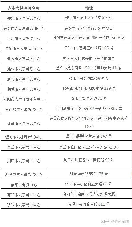 河南省中级经济师考后审核信息公布 - 知乎