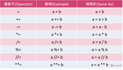 Python Addition Symbol 的图像结果