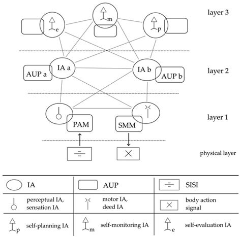 Reviewing a Model of Metacognition for Application in Cognitive ...