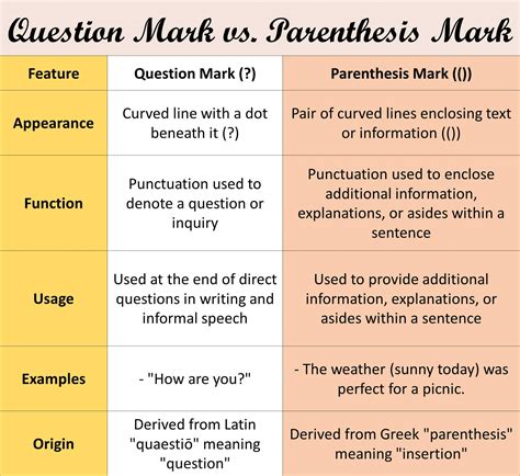 Image result for Question mark Punctuation