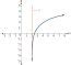 Image result for Logarithmic Drop Off Function Graph