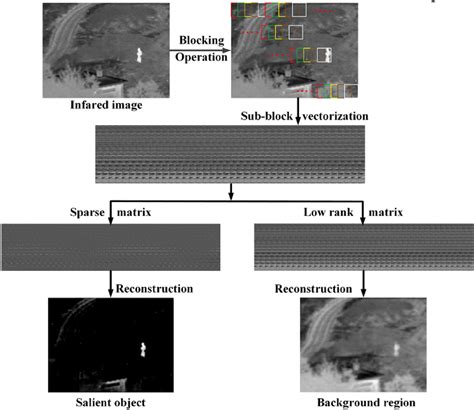 Image result for Sparse Key Extraction