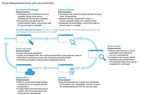 Image result for Repeat until Loop