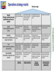 Image result for Operations Strategy Matrix