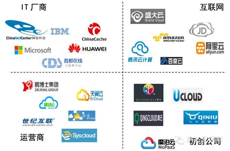 2015年中国十大公有云服务企业综述_2015年云厂商收入排名-CSDN博客
