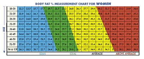How To Measure Body Fat « wexehe18