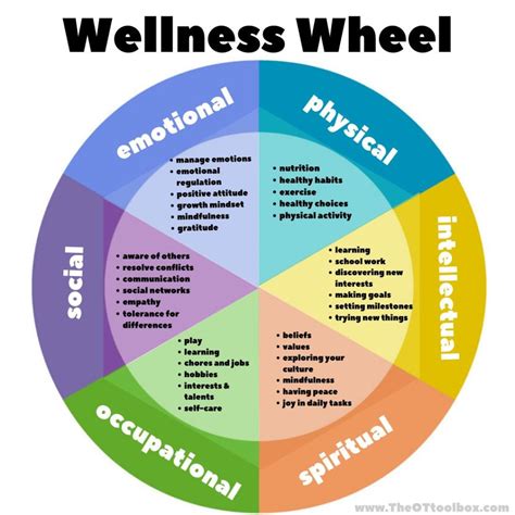 The Wellness Wheel: Emotional Wellness at Willow Brook - Willow Brook ...