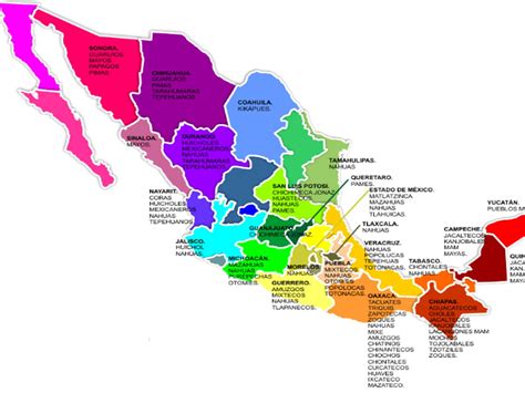 Indigenous Groups In Mexico