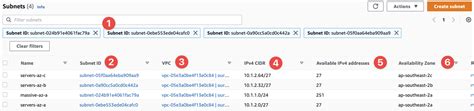 Image result for How to Create Subnets From IP Address