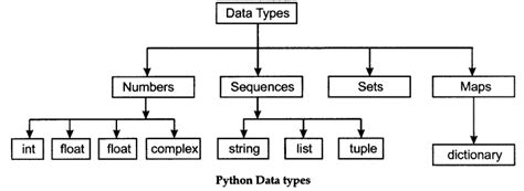 NCERT Solution - Getting Started with Python, Computer Science (Python ...