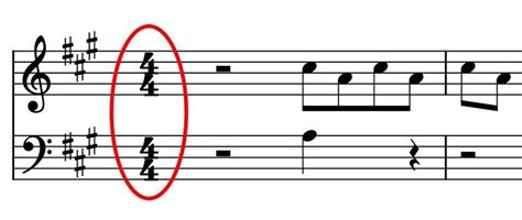 Image result for Time Signature Tutorial