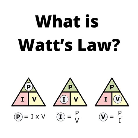 What is Watt's Laws? - IEE-Business