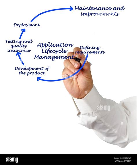 Application Lifecycle Management 的图像结果