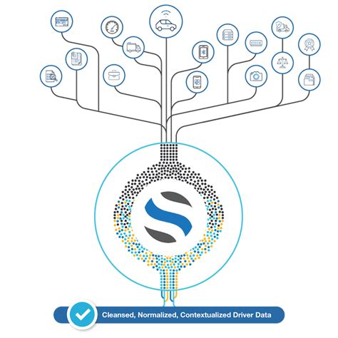 Telematics Service 的图像结果