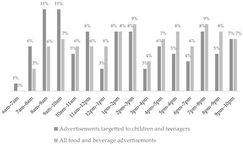 Monitoring Food Marketing Directed to Portuguese Children Broadcasted ...