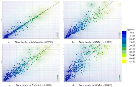 Boosting the Performance of Artificial Intelligence-Driven Models in ...