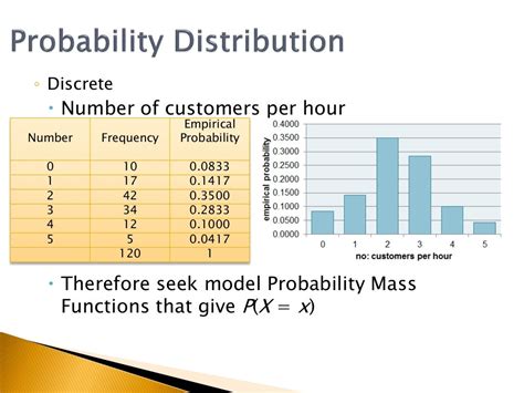 Image result for Common Probability Distributions