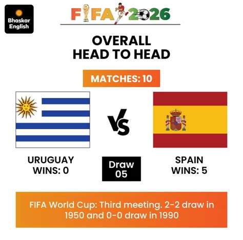 Spain Uruguay World Cup 2026 Qualification on Line | France Norway Match