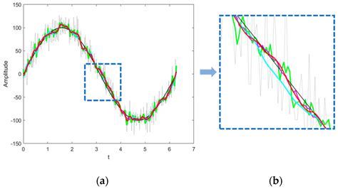ICEEMDAN/LOESS: An Improved Vibration-Signal Analysis Method for Marine ...