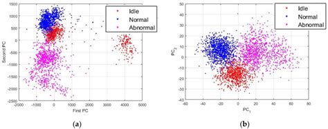 A Deep Feature Learning Method for Drill Bits Monitoring Using the ...
