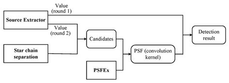 Image result for SExtractor Python
