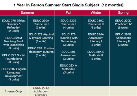 MATTC Curricular Calendars - Santa Clara University