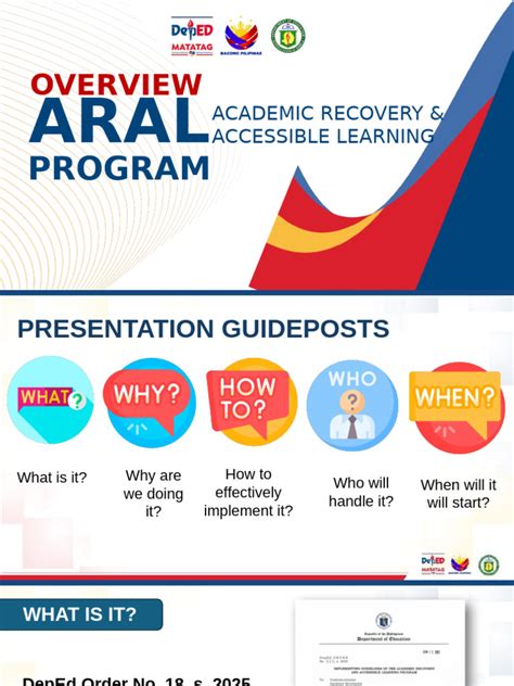 Image result for Sample of Aral Program Schedule