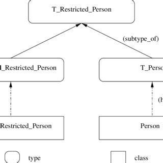 Image result for Difference Between Base Class and Derived Class