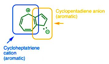 Aromatic, Non-Aromatic, or Antiaromatic? Some Practice Problems ...