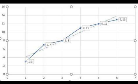 Which two points should the line of best fit go through to best ...