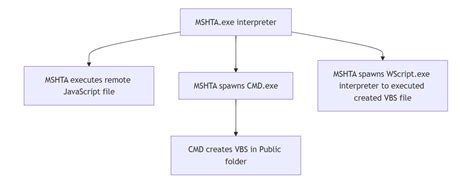 Detecting new Mispadu InfoStealer infections in South America