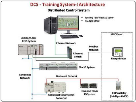 Analogic Automation Training Centre