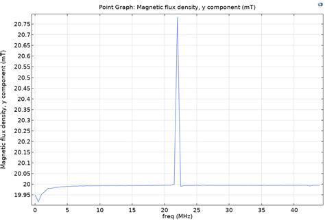 Image result for Excel FFT Tutorial