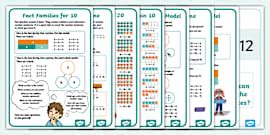 Key Stage 1 Subtraction Poster (teacher made) - Twinkl