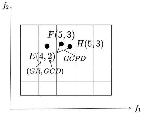 Reference Point and Grid Method-Based Evolutionary Algorithm with ...